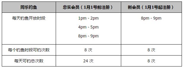 上半场鲍文击中立柱，下半场绍切克失良机，双方门将屡献神扑。